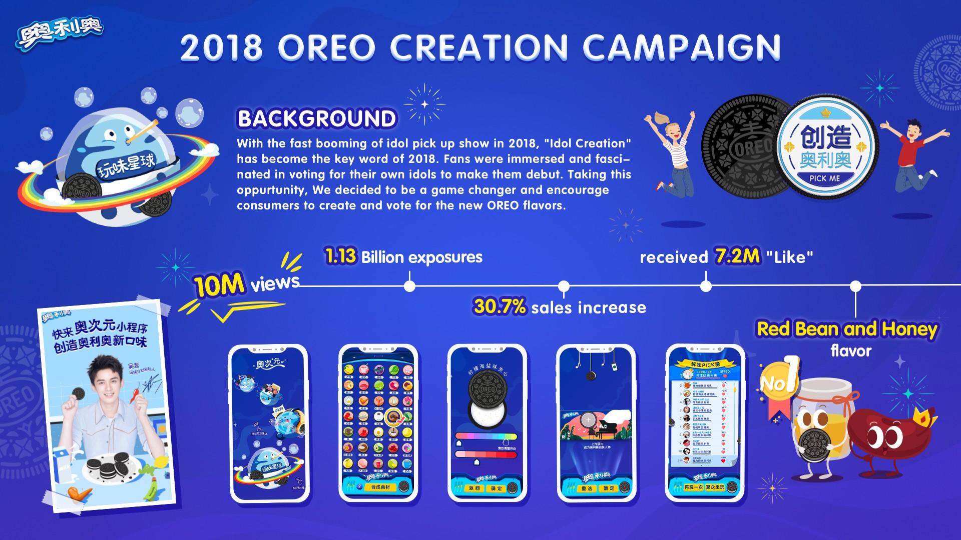 OREO 2018 CREATION CAMPAIGN
