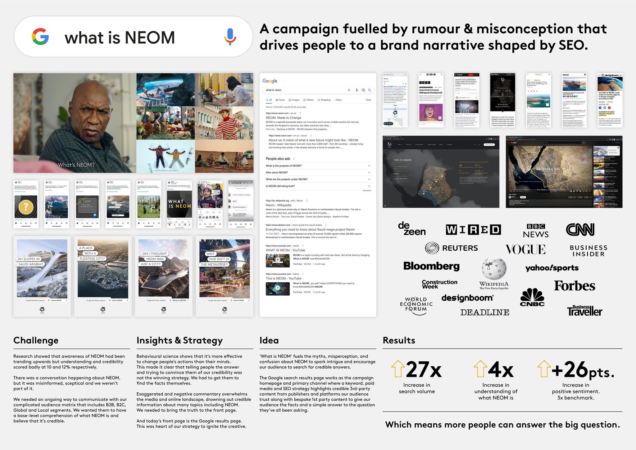 What is NEOM?