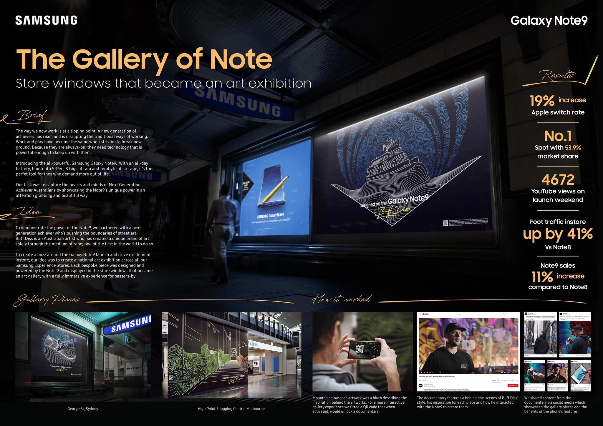 The Gallery of Note