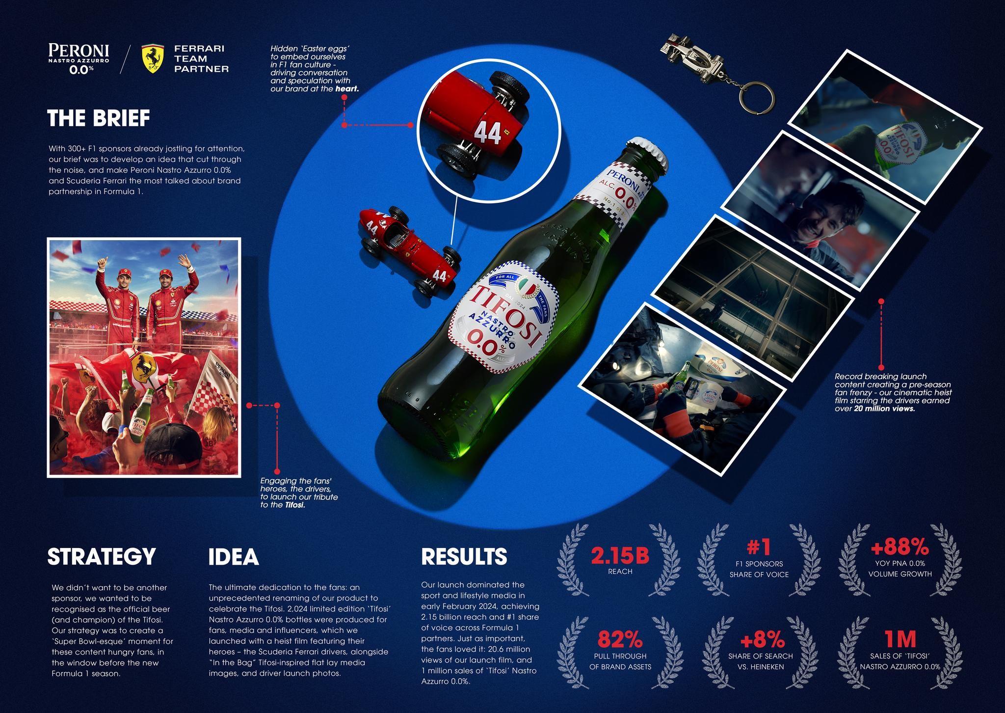 Peroni Nastro Azzurro 0.0% x Scuderia Ferrari | Campaign