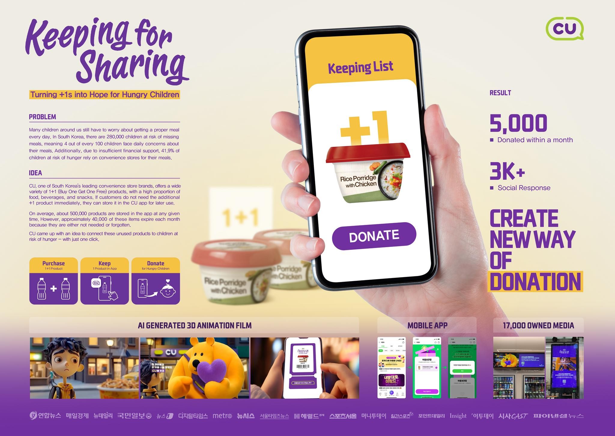 KEEPING FOR SHARING | Campaign | THE WORK