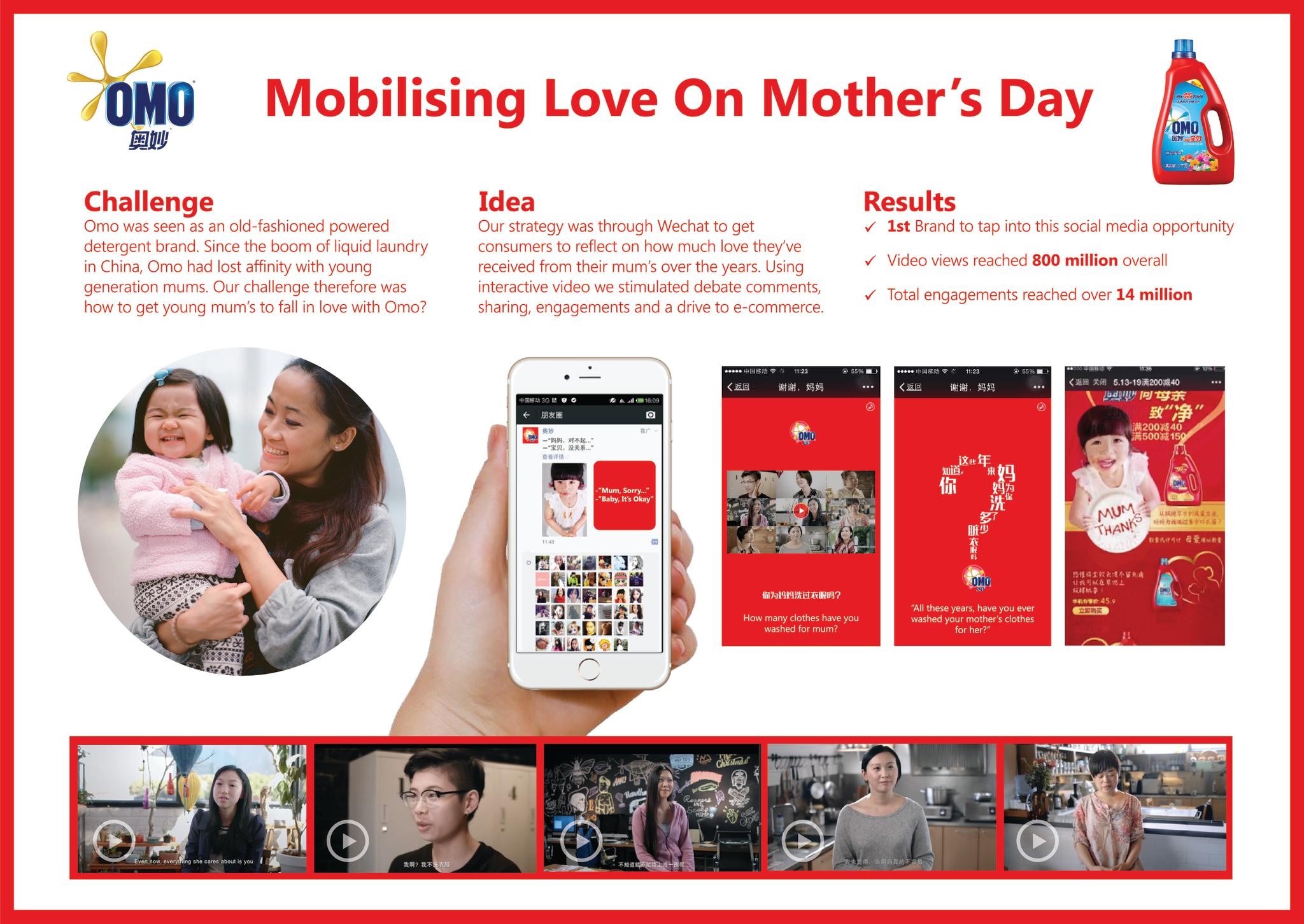 Mobilising Love on Mother's Day