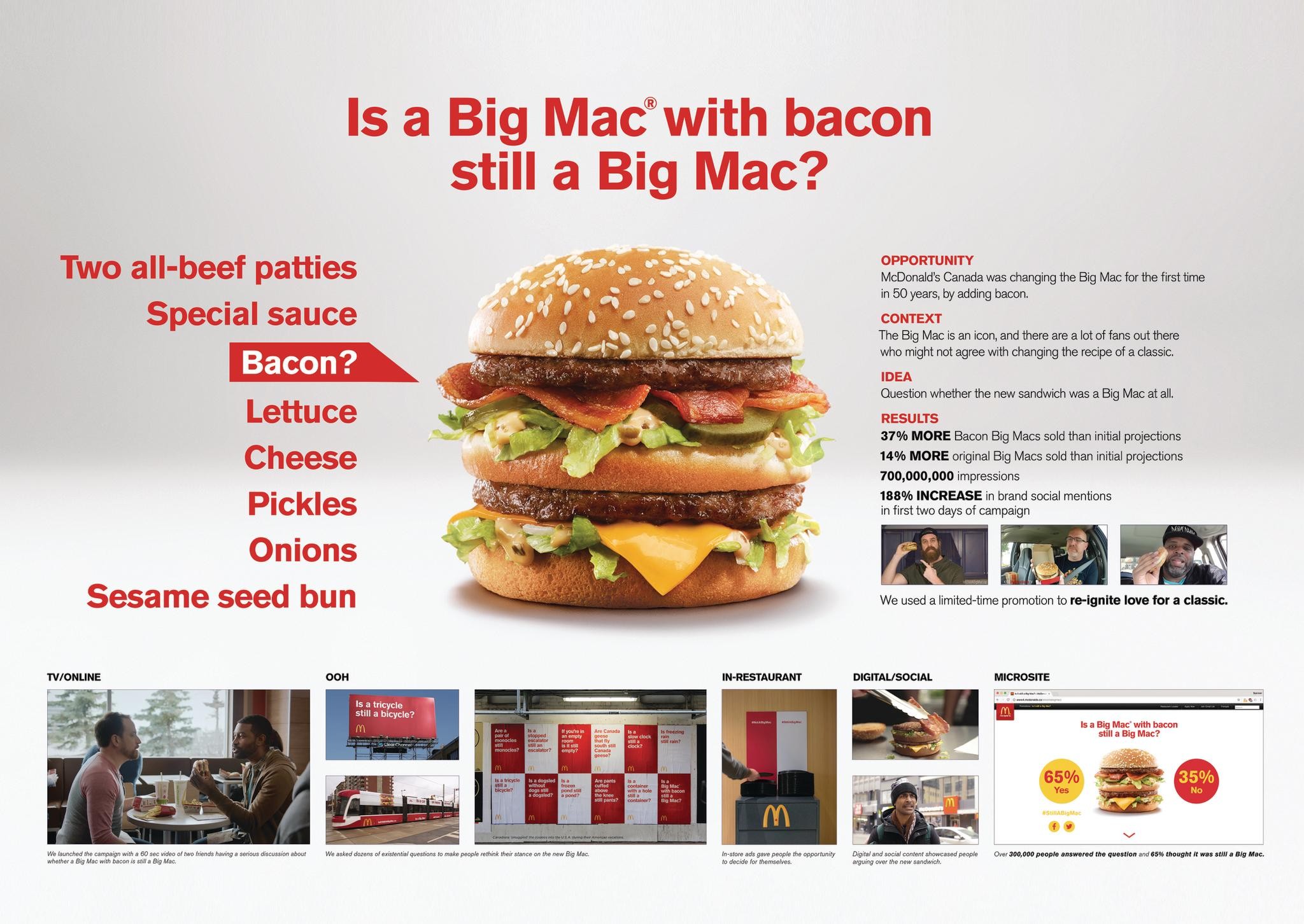 Is It Still A Big Mac?