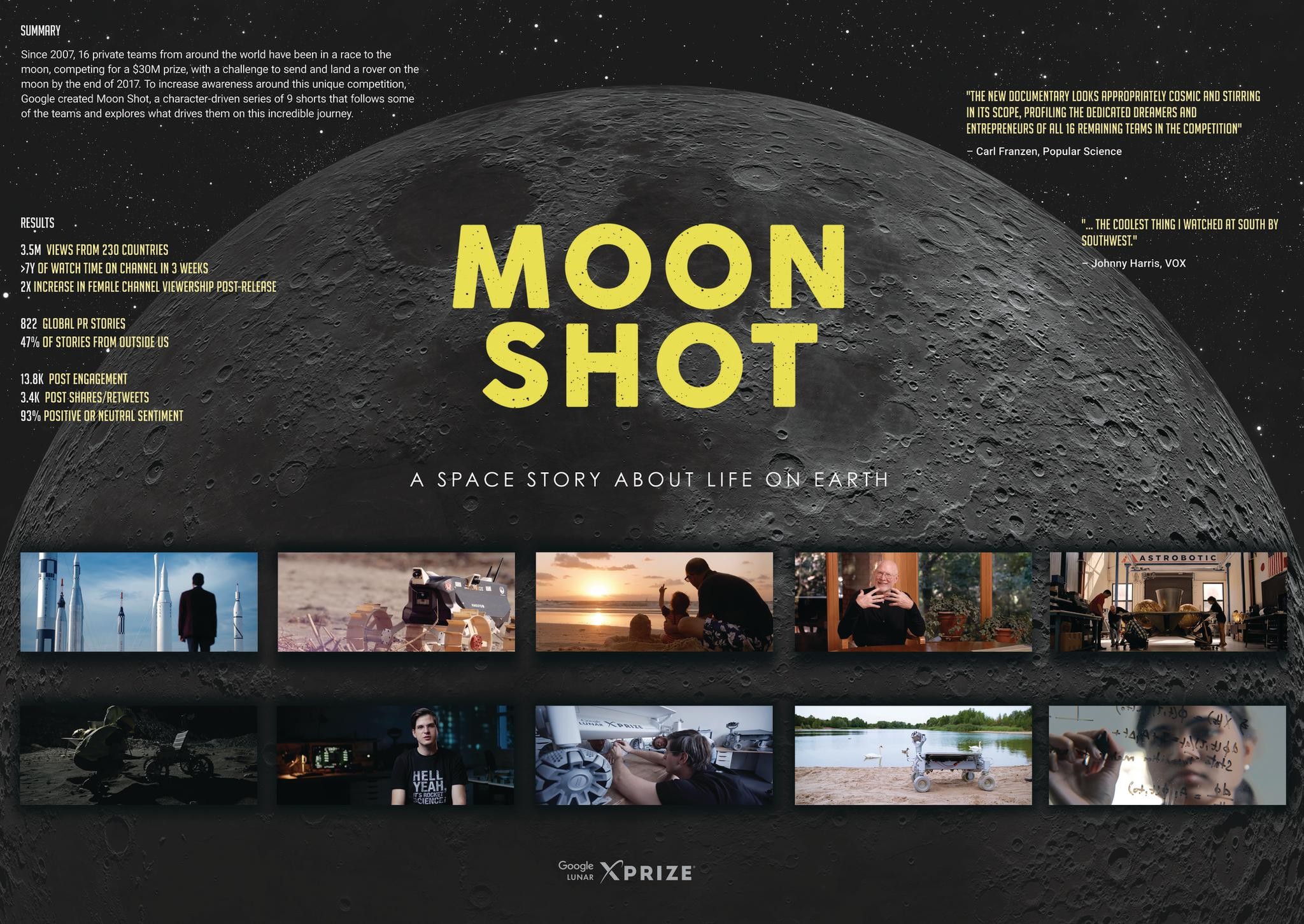 Moon Shot: a Space Story About Life on Earth