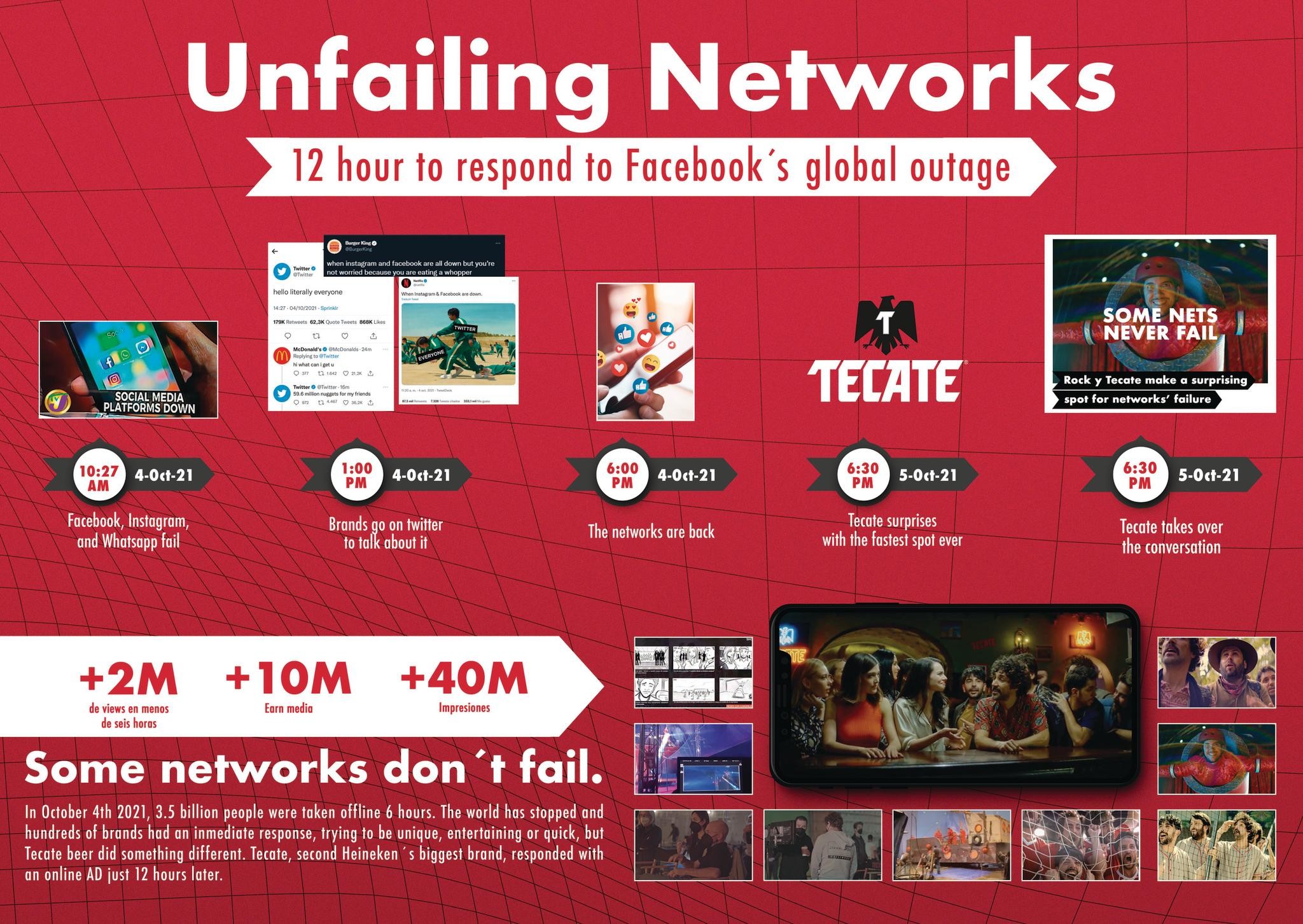 Unfailing Networks