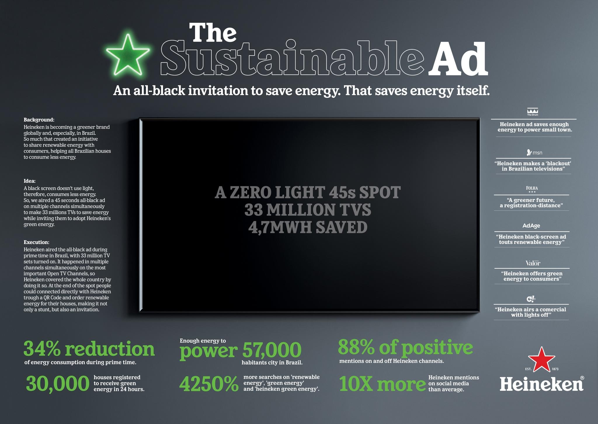 The Sustainable Ad