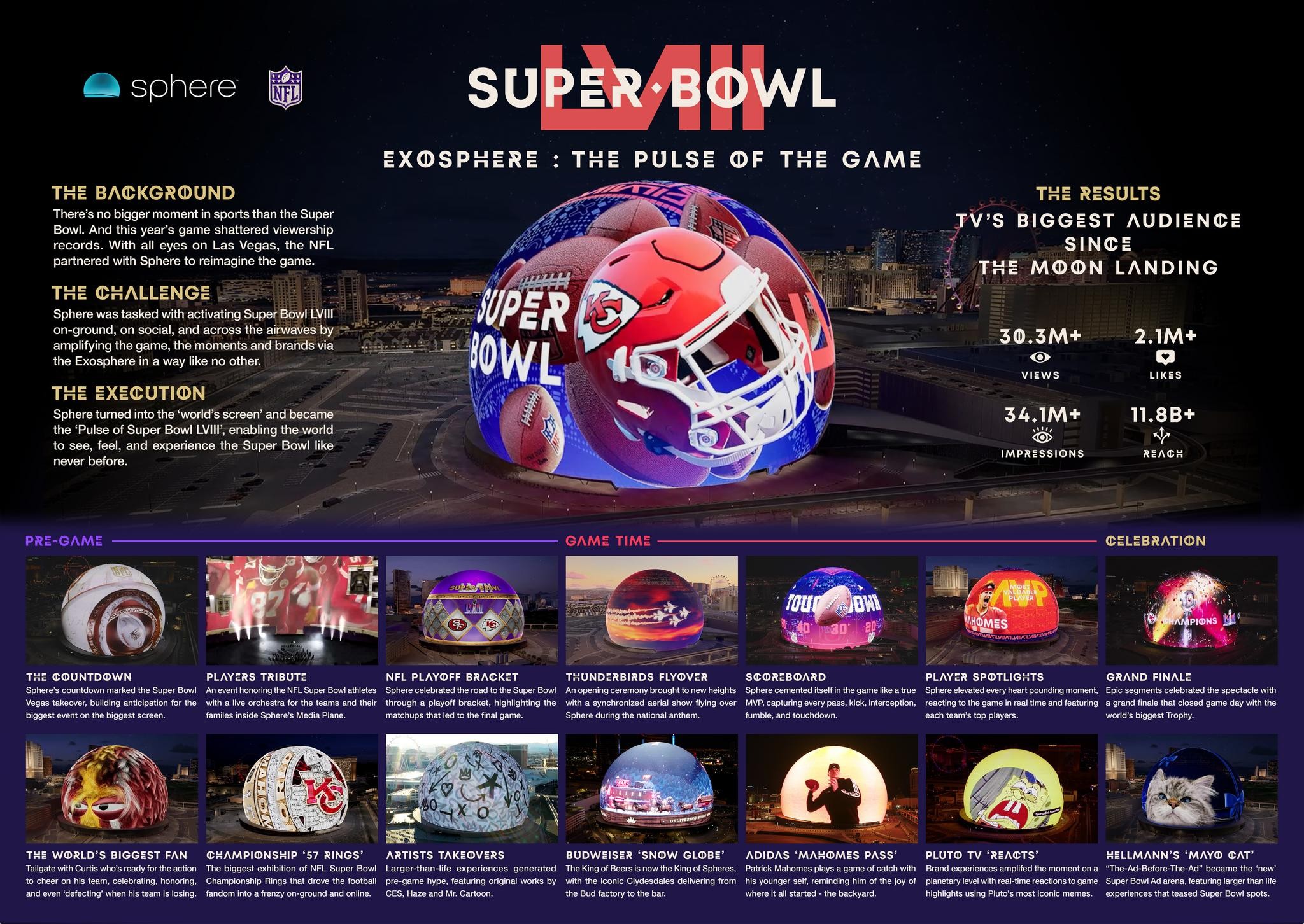 SPHERE X SUPER BOWL LVIII