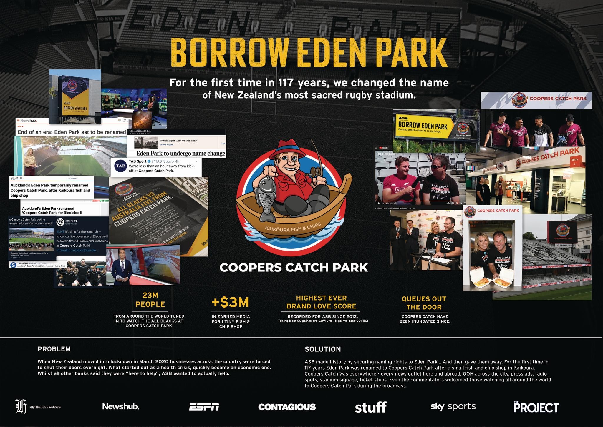 Borrow Eden Park