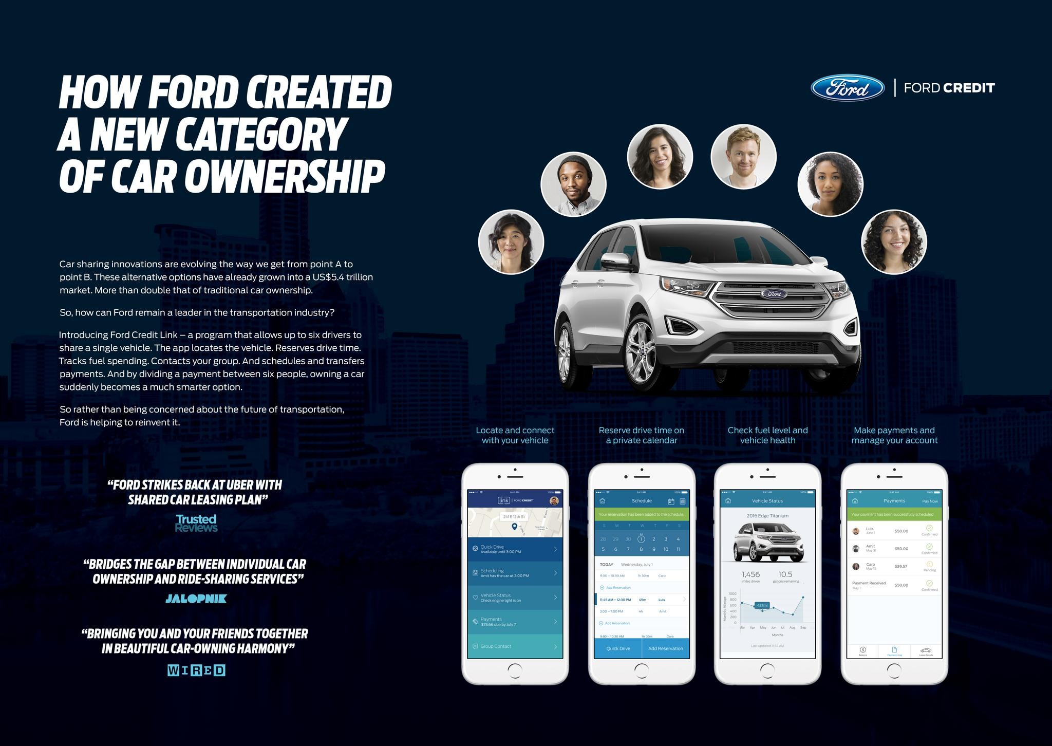 Ford Credit Link Shared Leasing