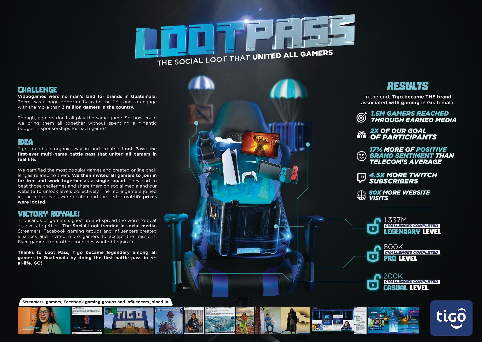 Loot Pass