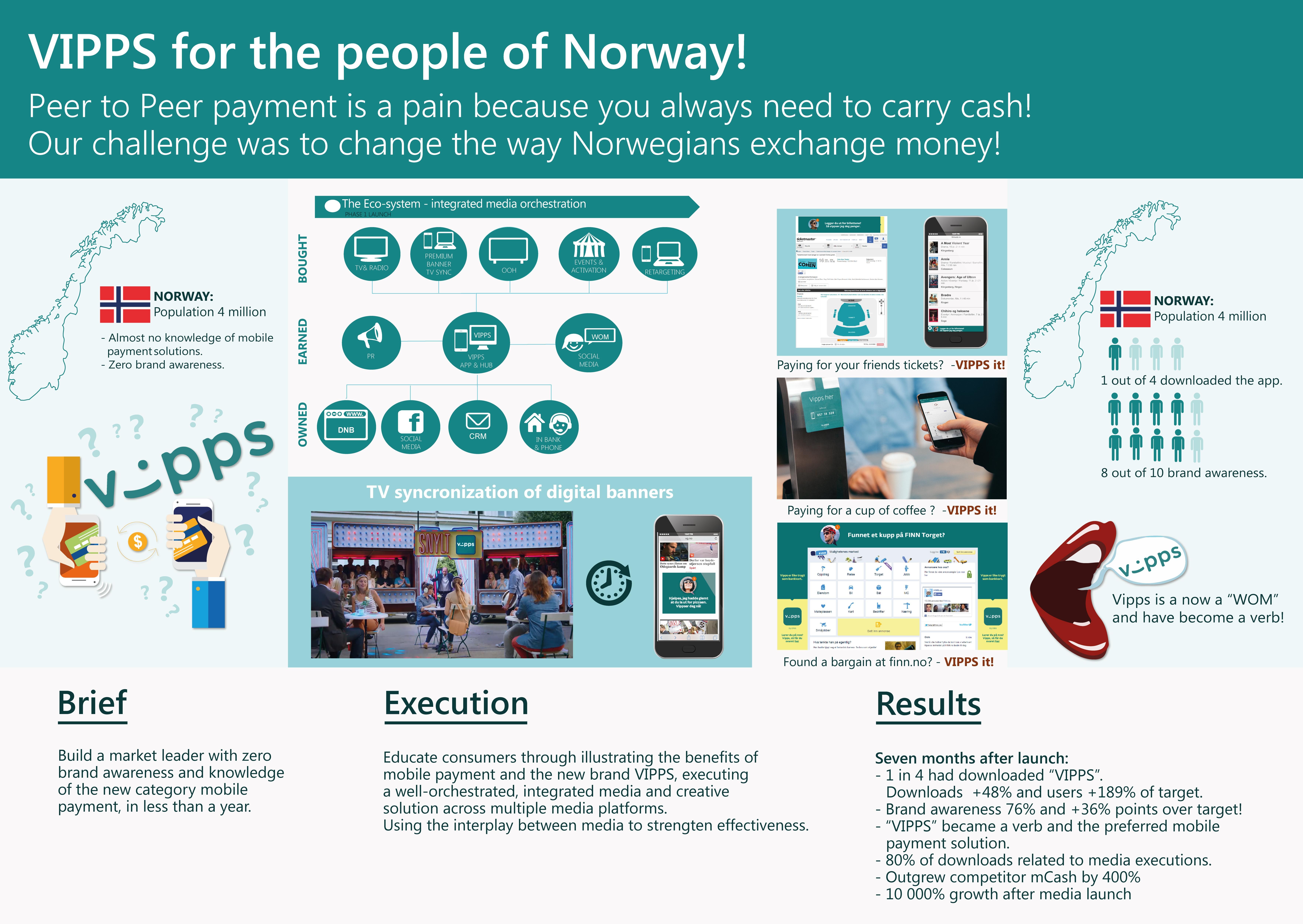 VIPPS for the people of Norway!