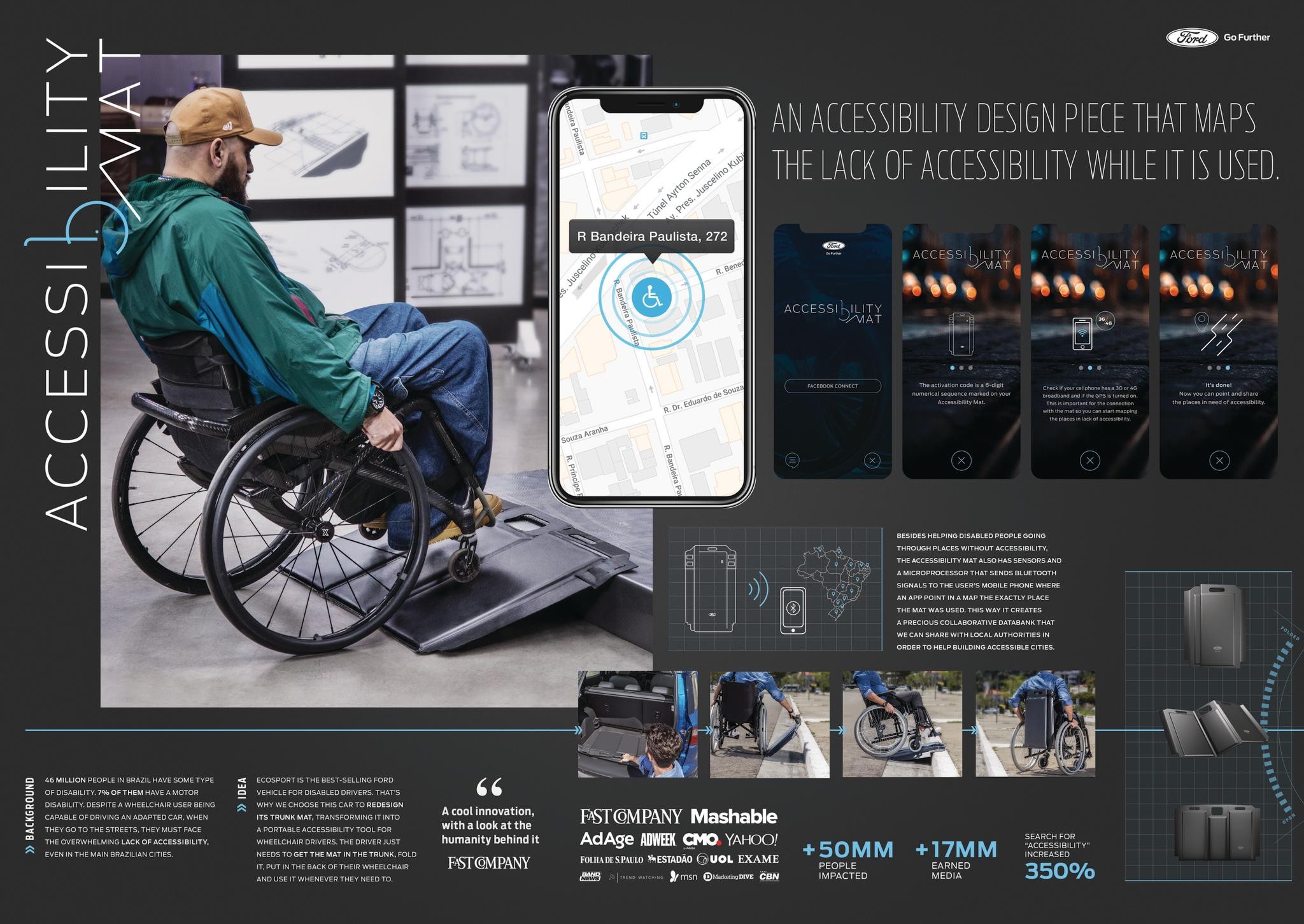 ACCESSIBILITY MAT