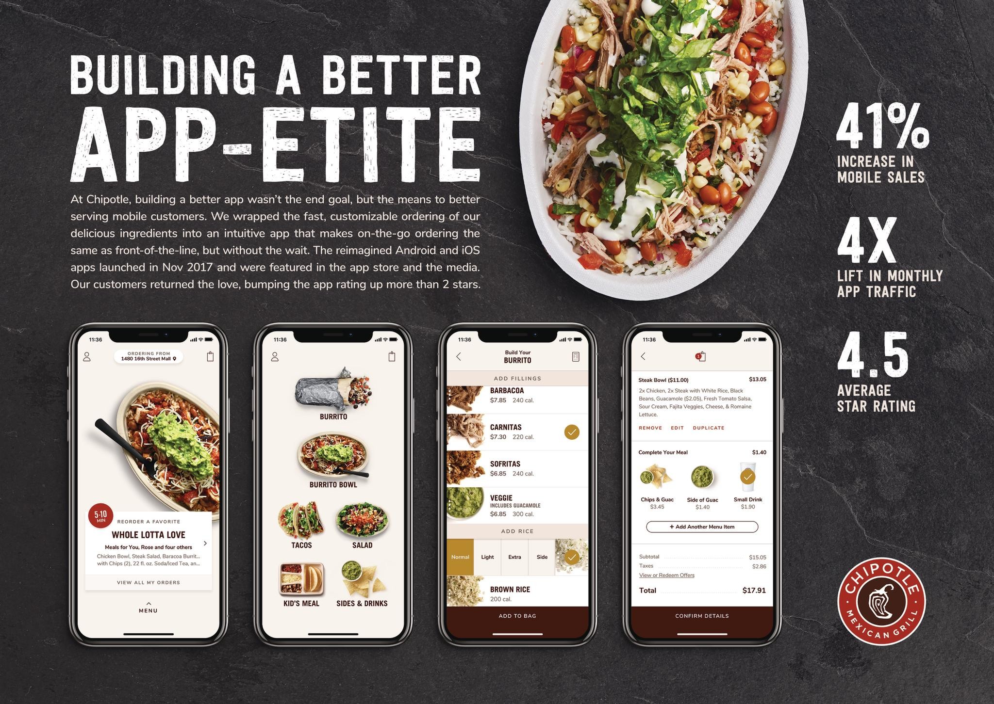 CHIPOTLE MOBILE APPLICATIONS