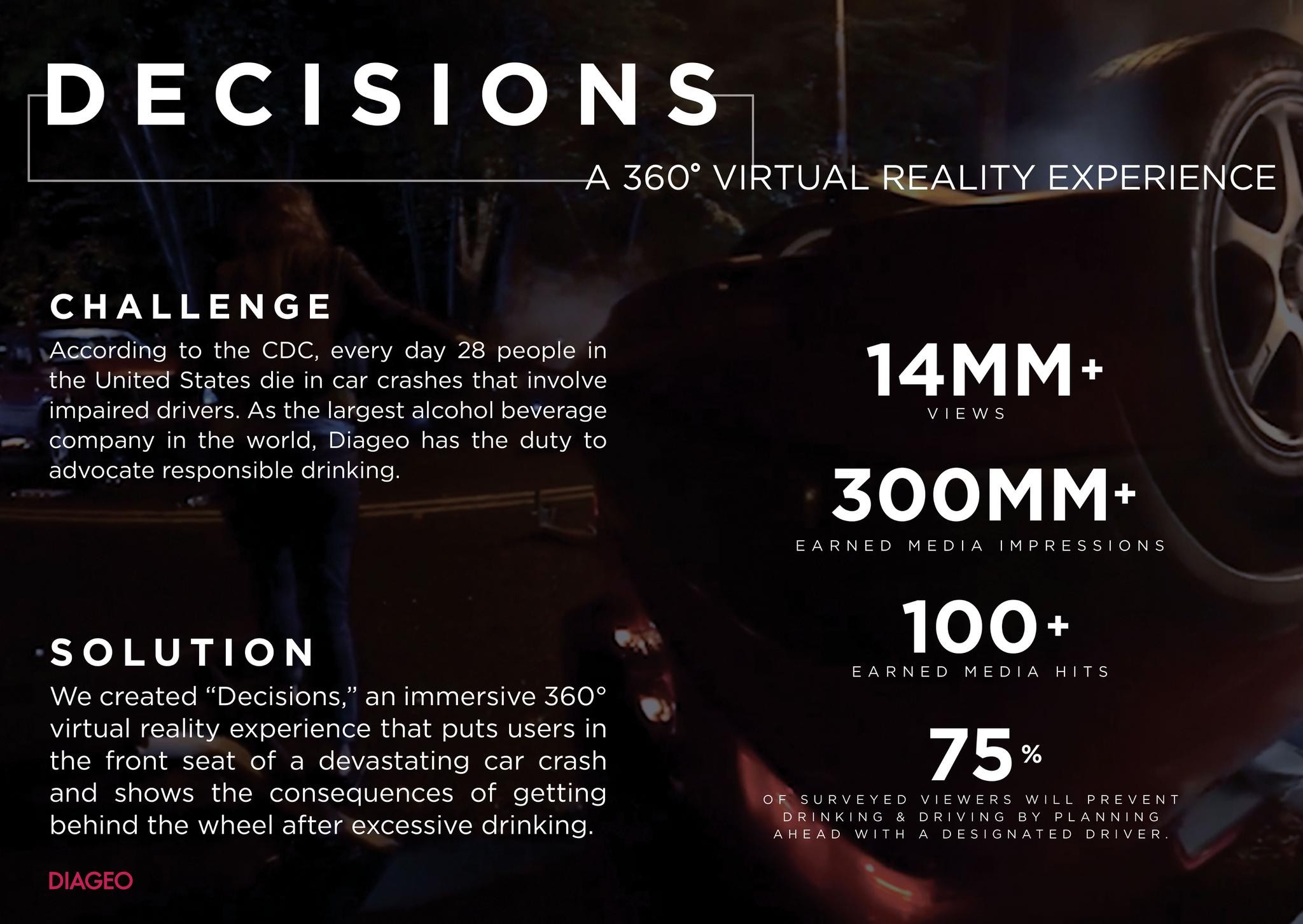 DECISIONS: a 360° Virtual Reality Experience