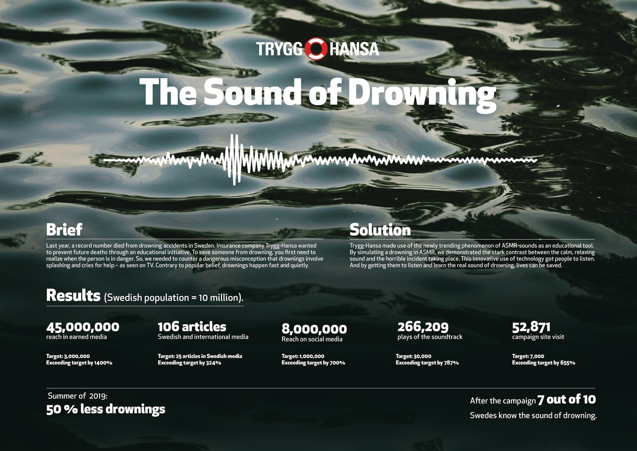 THE SOUND OF DROWNING
