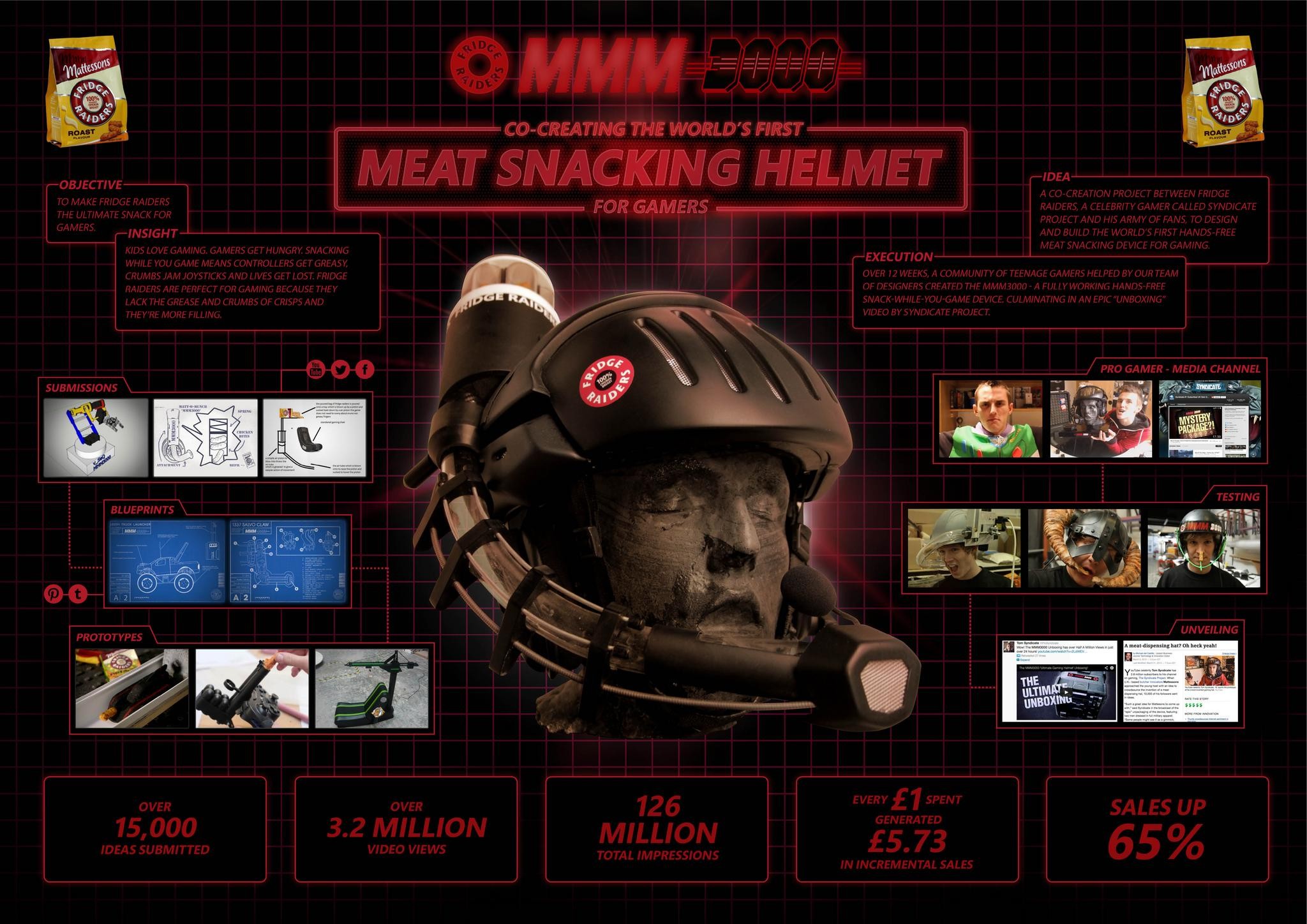 MMM3000: PROVING THAT SOCIAL CAN PAY ITS WAY IN THE REAL WORLD