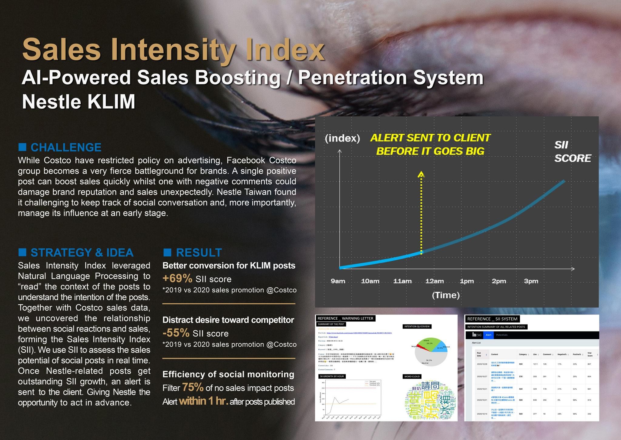 SALES INTENSITY INDEX (SII) – AI-POWERED SALES BOOSTING/ PENETRATION SYSTEM