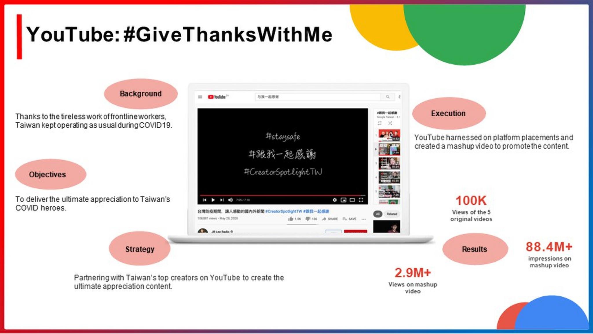 YouTube: #GiveThanksWithMe