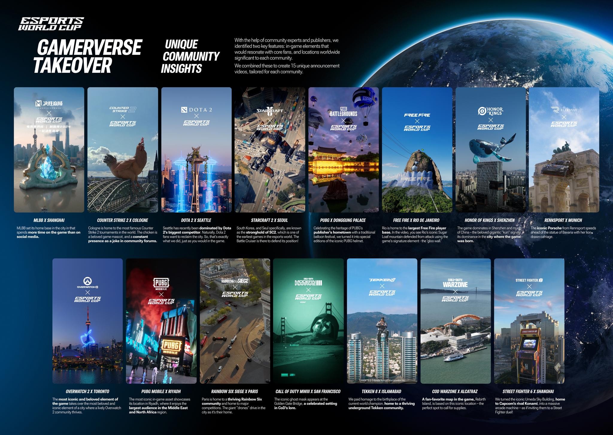 Gamerverse Takeover | Campaign | THE WORK