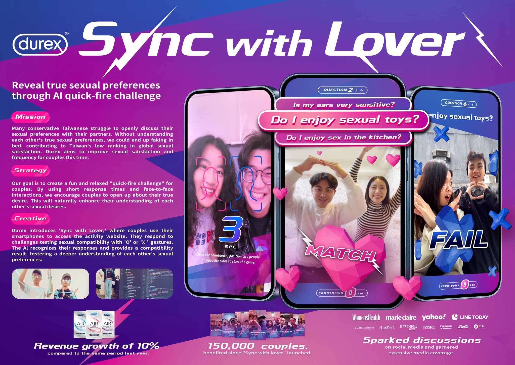 Durex "Sync With Lover"