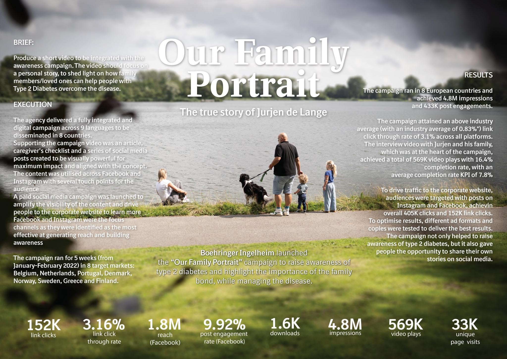 Our Family Portrait Campaign- Jurjen