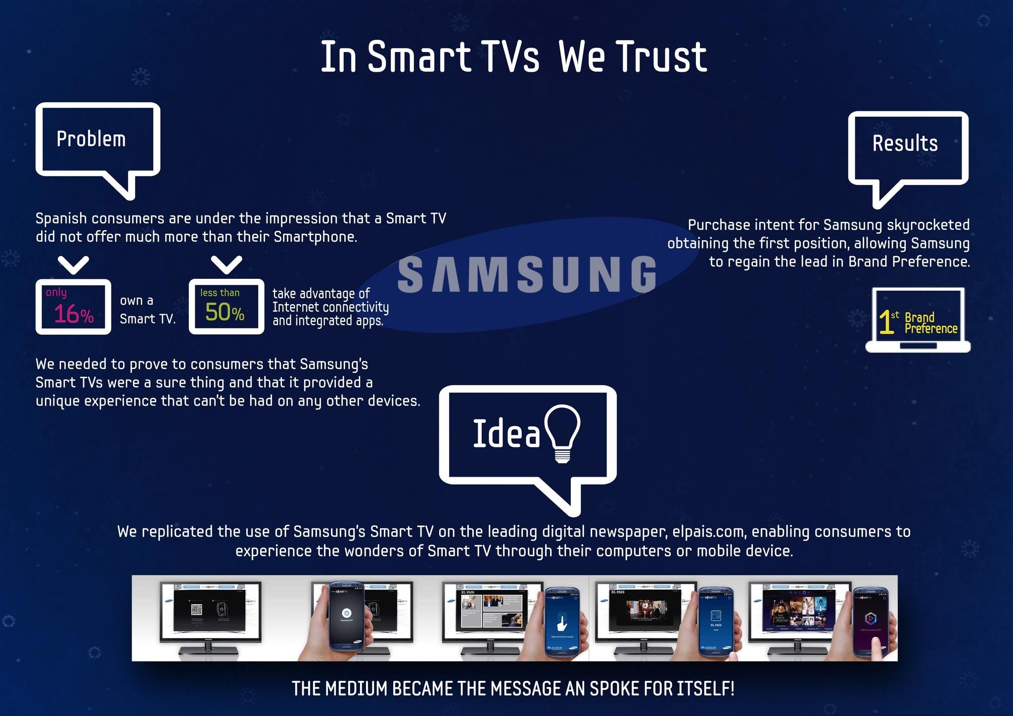 IN SMART TVS WE TRUST