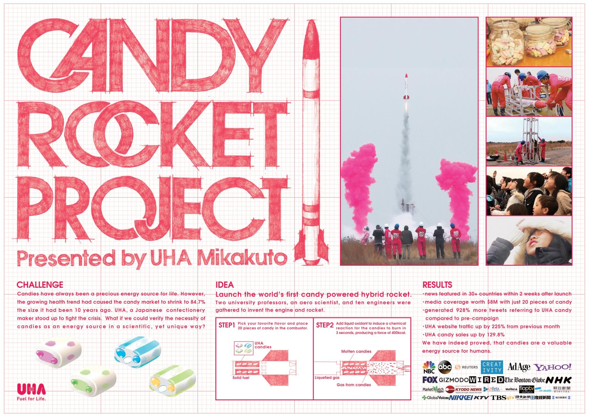 CANDY ROCKET PROJECT