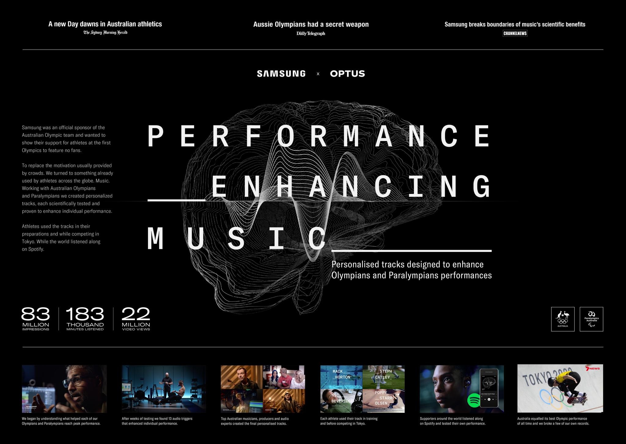 Performance Enhancing Music