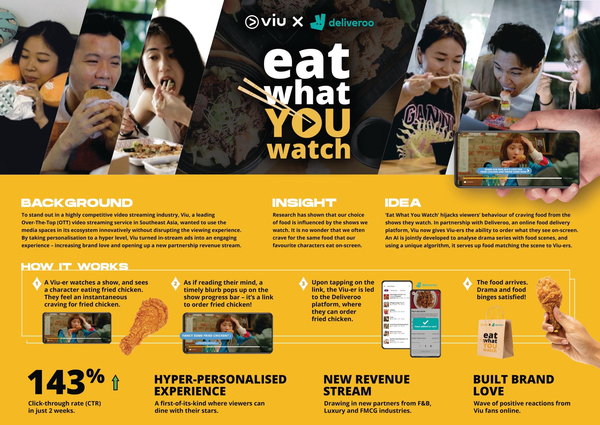 Eat What You Watch | Campaign | THE WORK