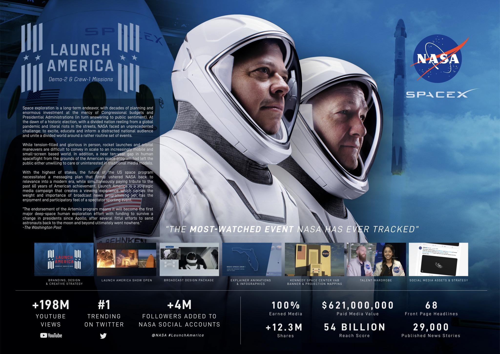 NASA Launch America SpaceX Demo-2 & Crew-1 Campaign