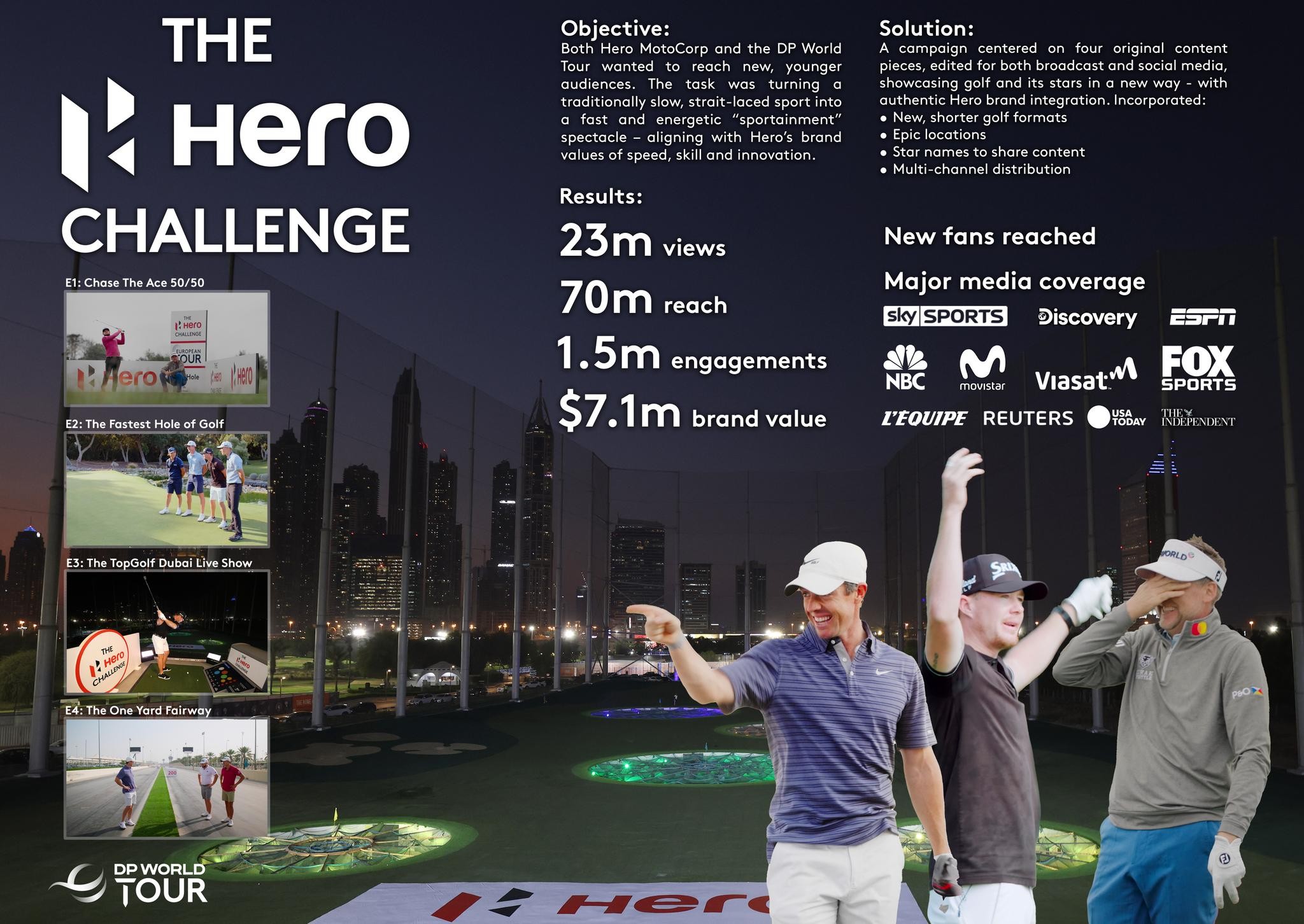 DP World Tour: The Hero Challenge