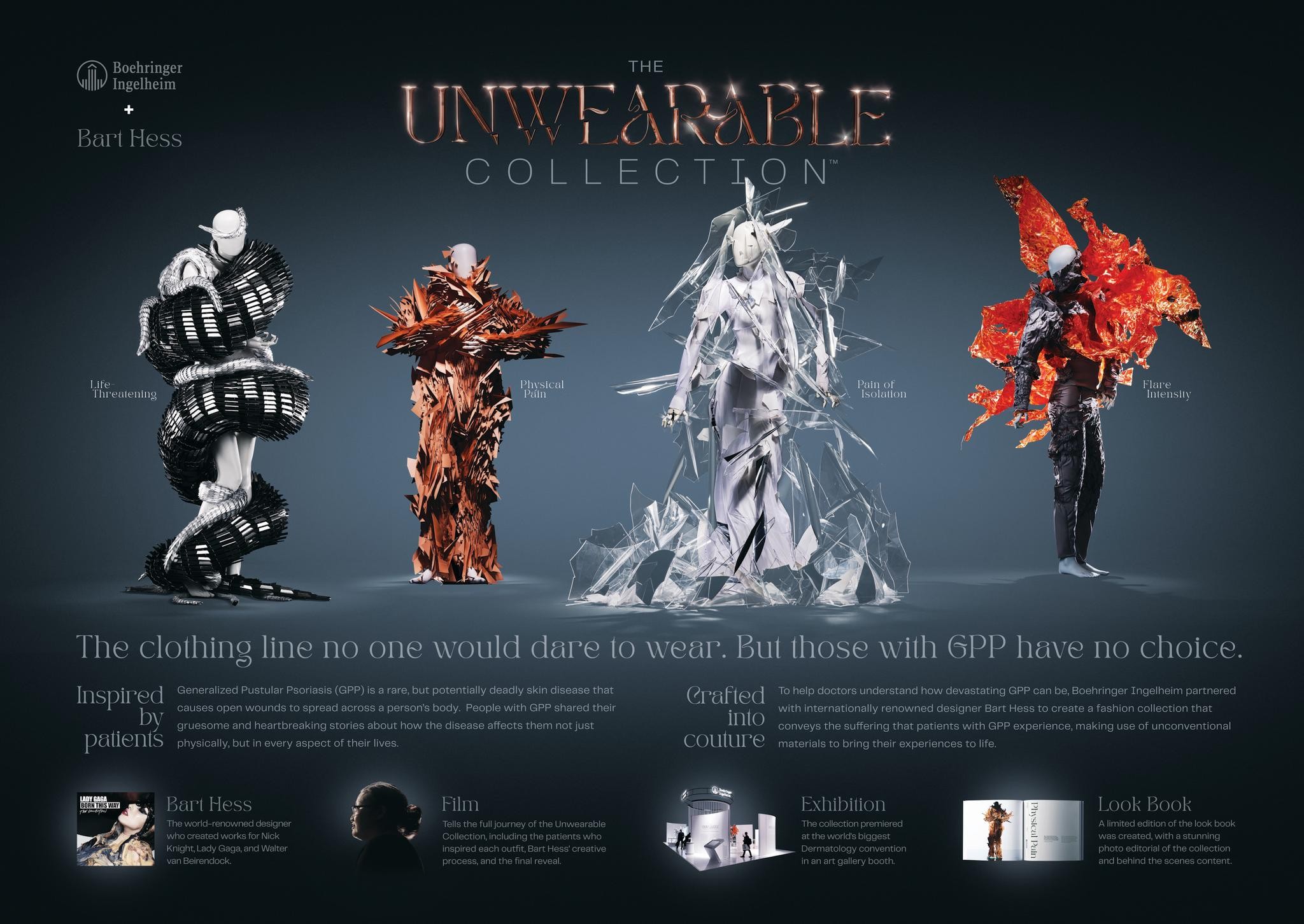 THE UNWEARABLE COLLECTION