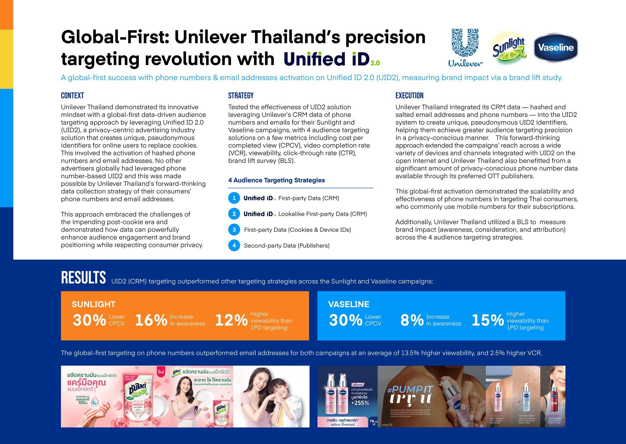 GLOBAL-FIRST: UNILEVER THAILAND'S PRECISION TARGETING REVOLUTION WITH UNIFIED ID 2.0
