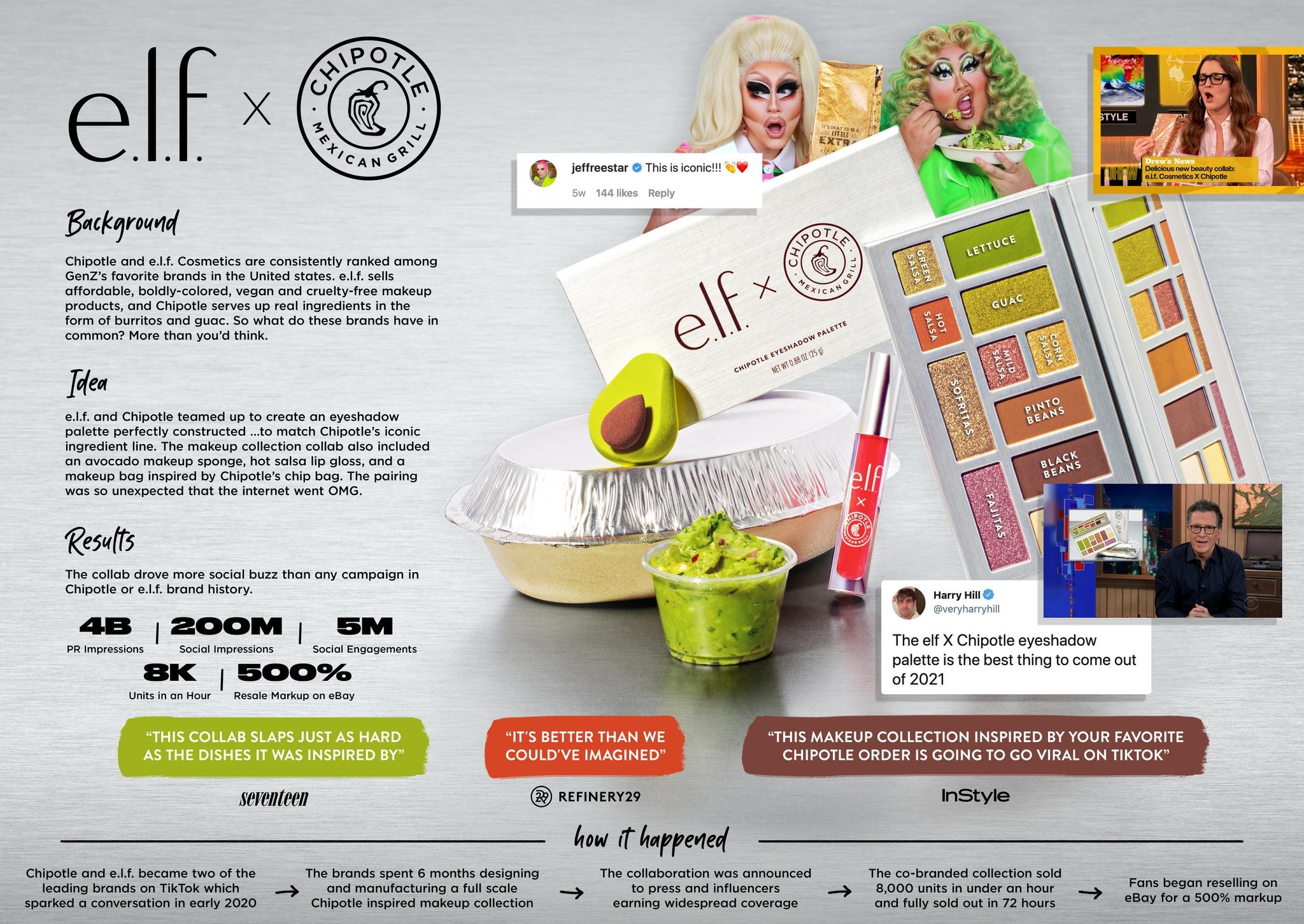 CHIPOTLE X E.L.F. COSMETICS