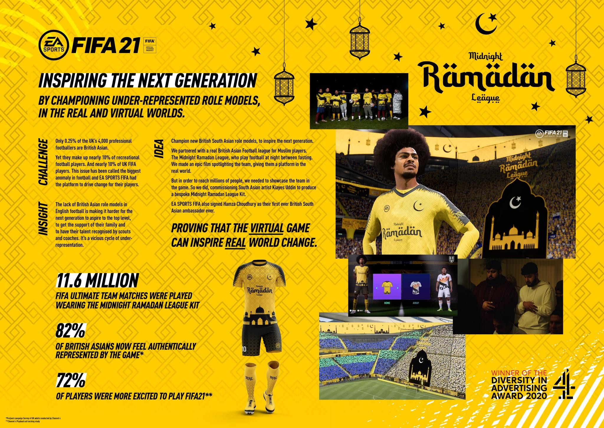FIFA21 X MIDNIGHT RAMADAN LEAGUE