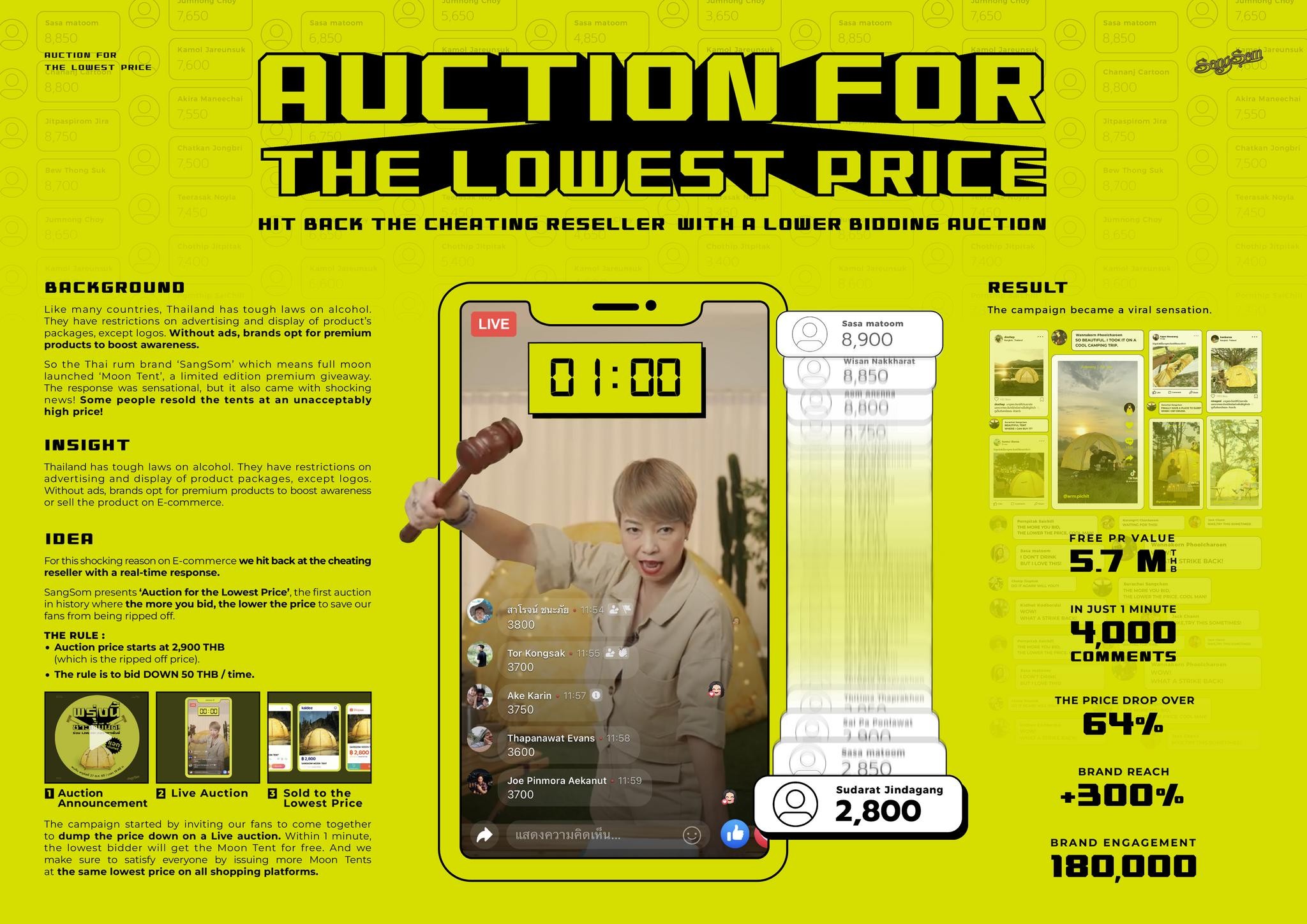 SangSom Auction Low Price