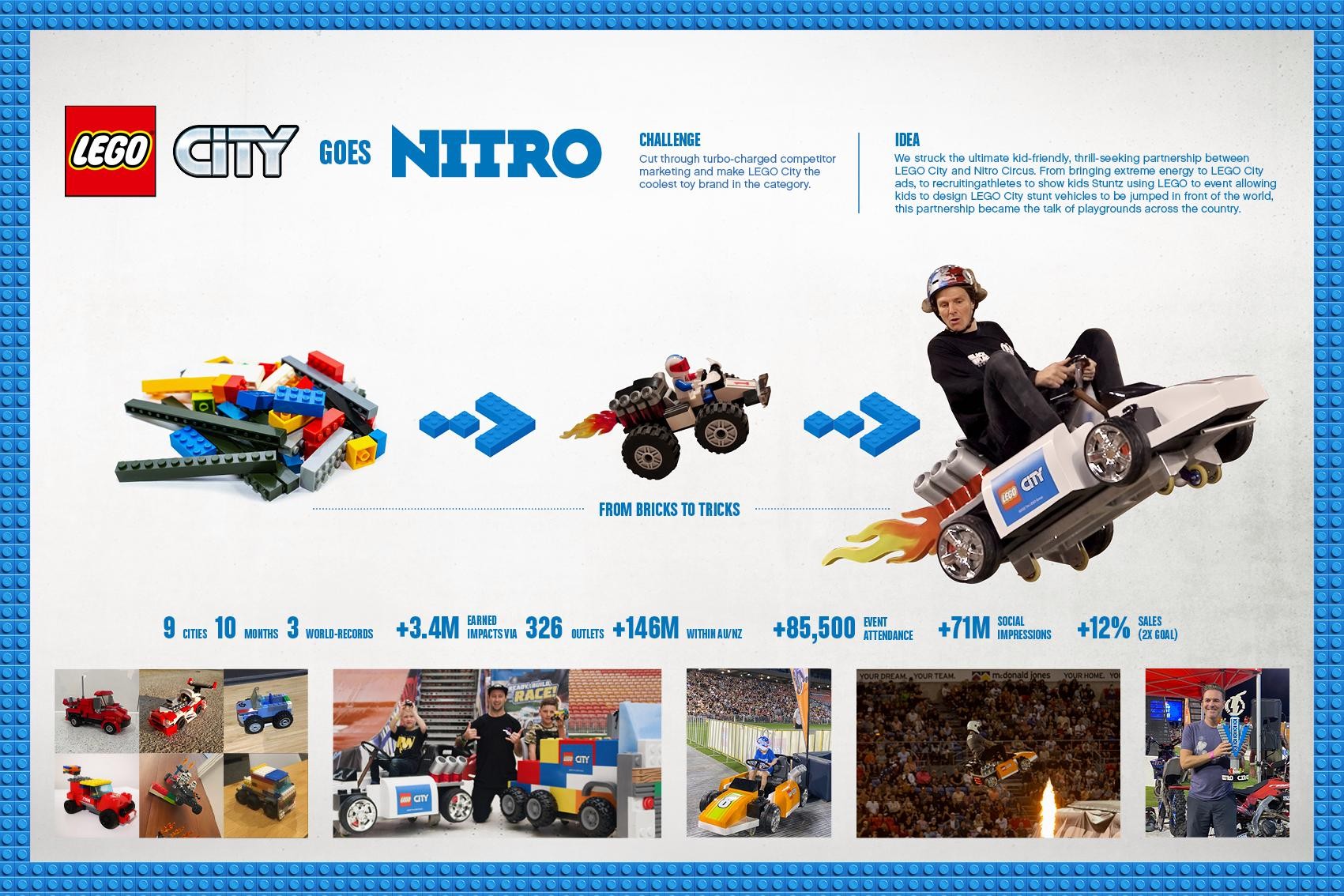 LEGO City Goes Nitro