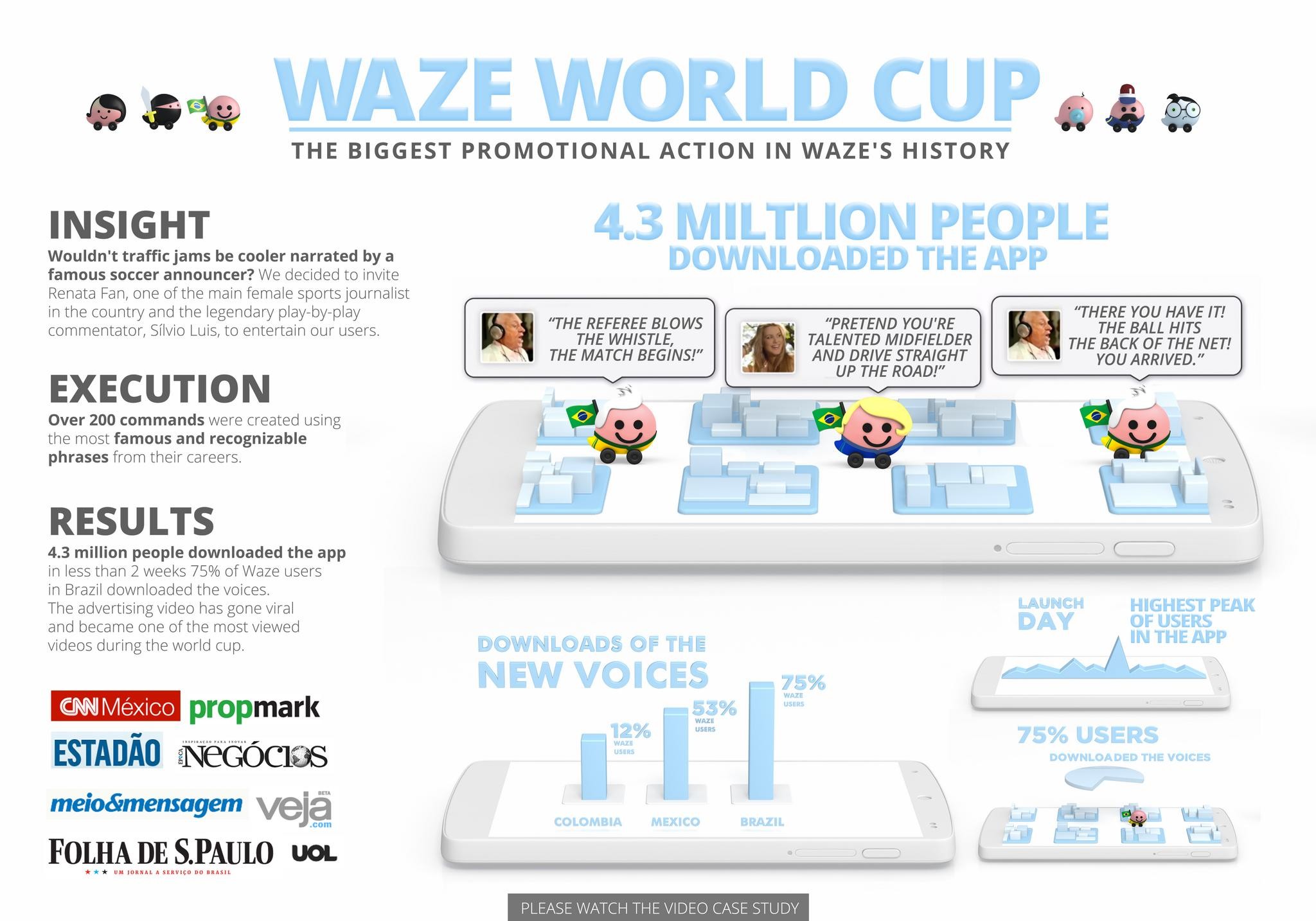 WAZE WORLD CUP