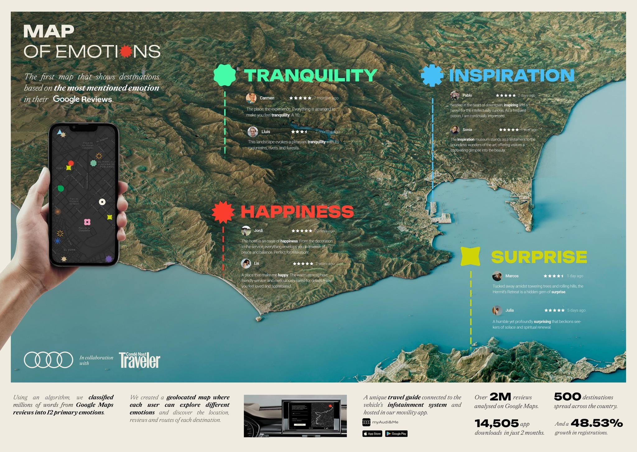 Map of Emotions