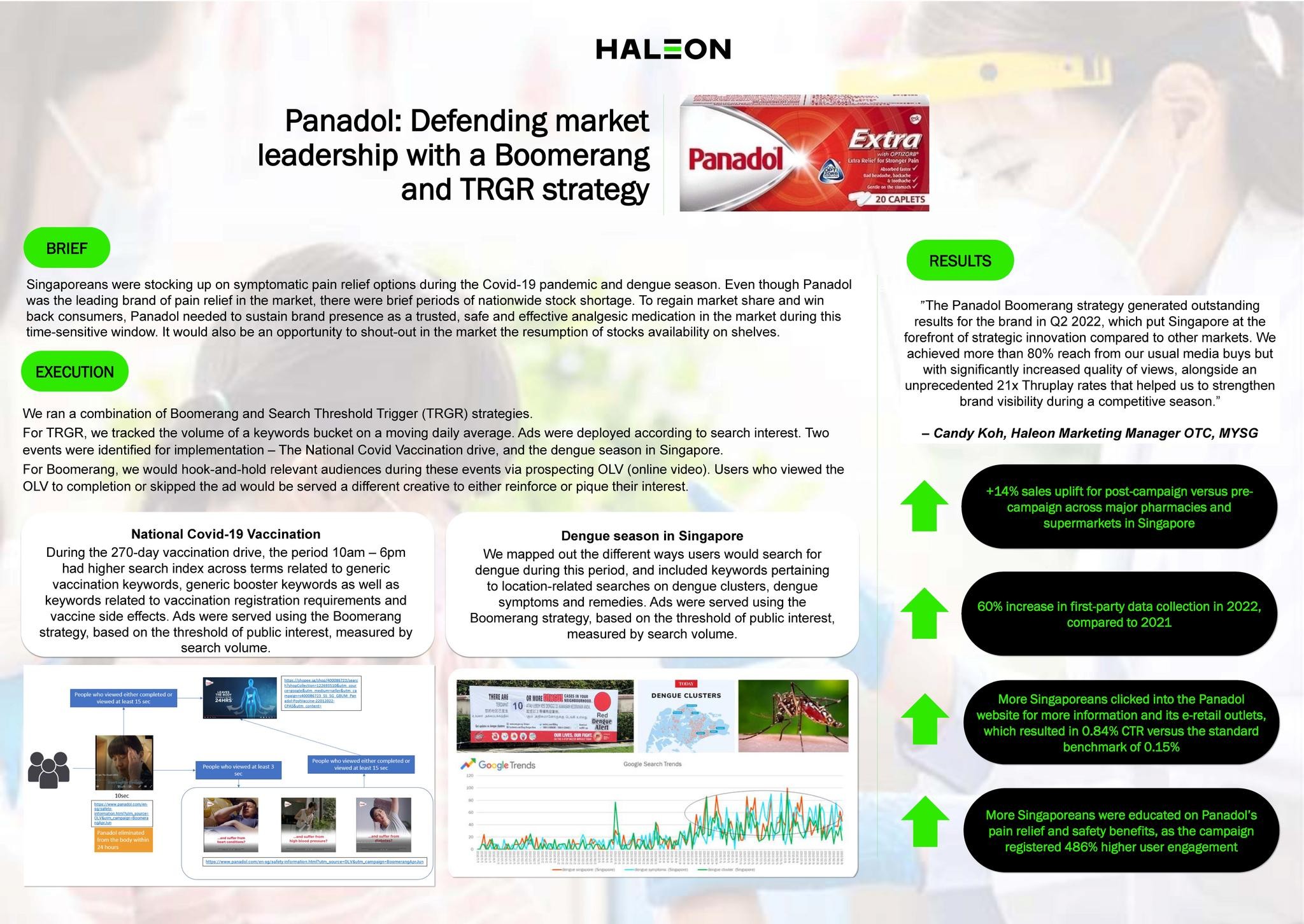 Panadol: Defending market leadership with a Boomerang and TRGR strategy