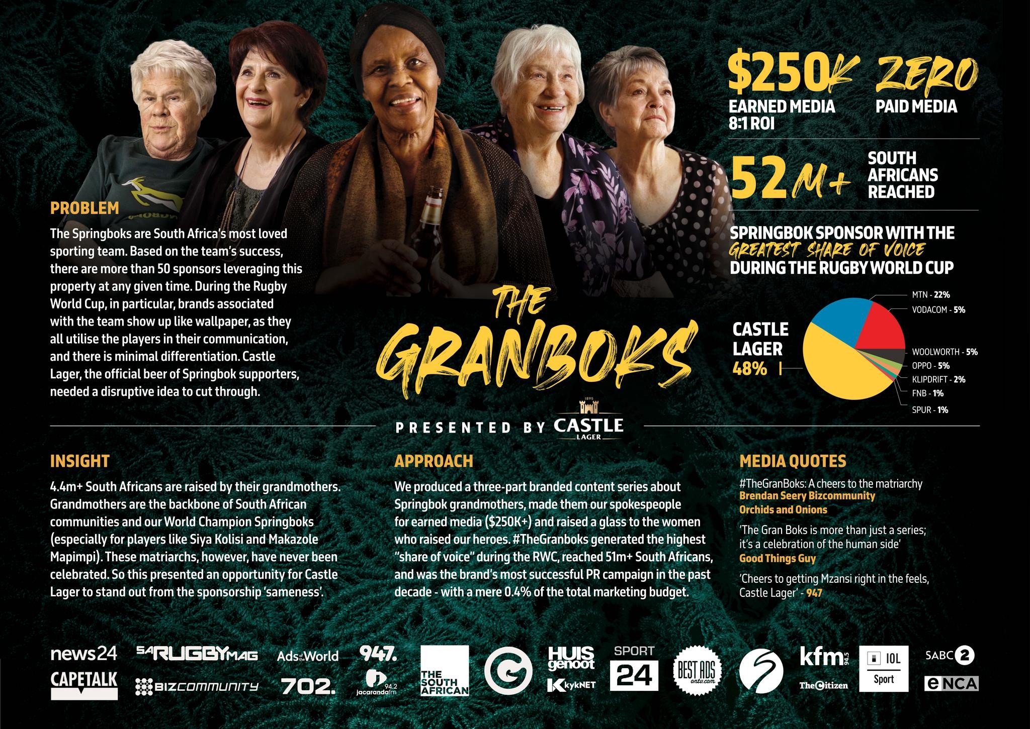 The Granboks