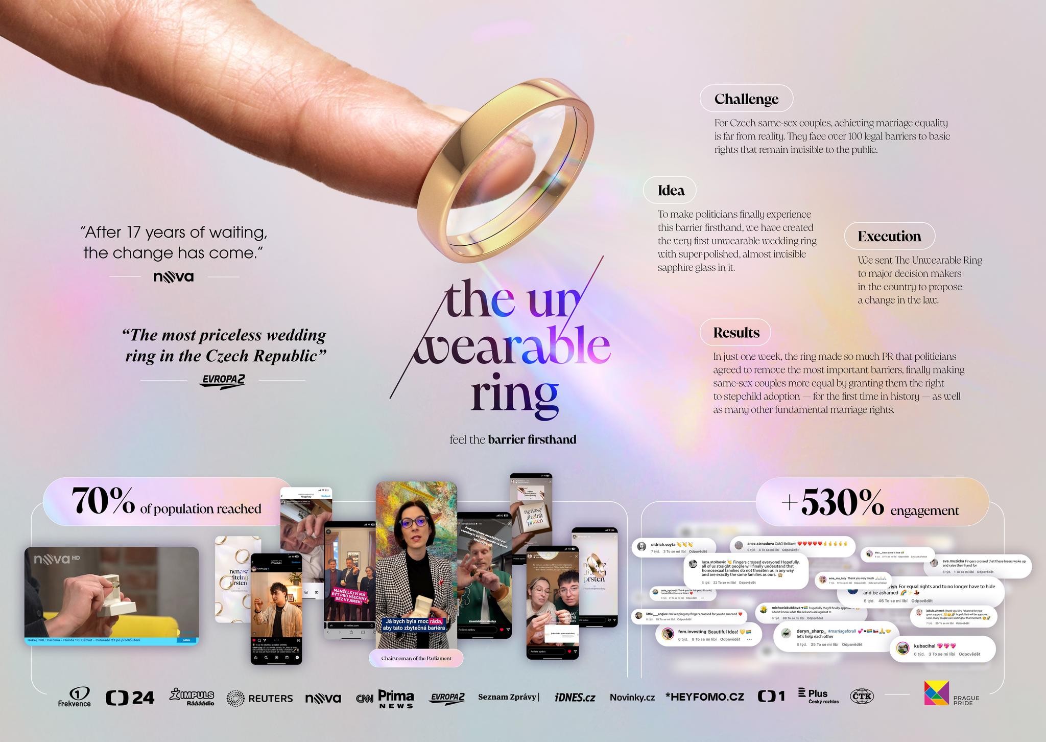 The Unwearable Ring