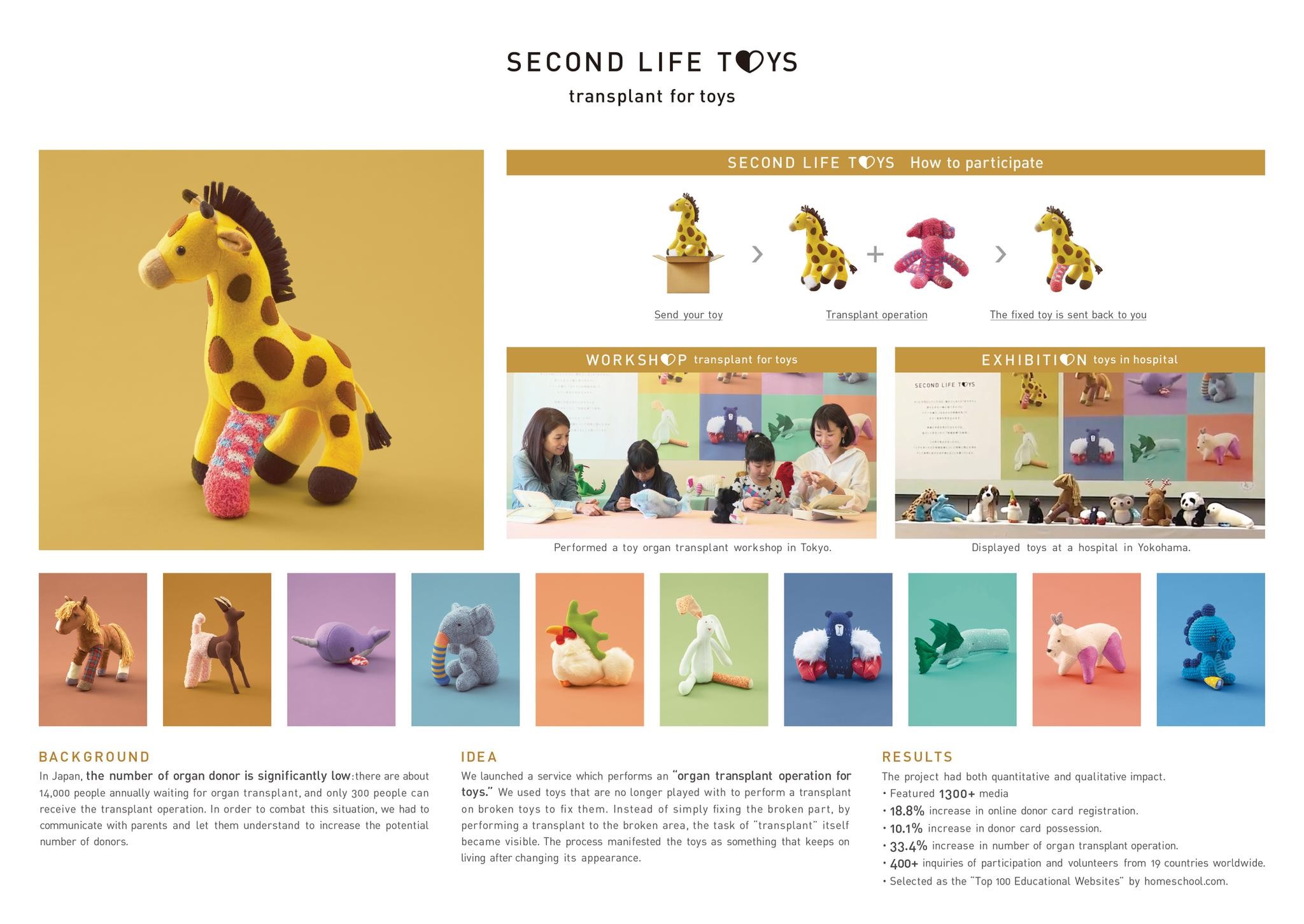 SECOND LIFE TOYS