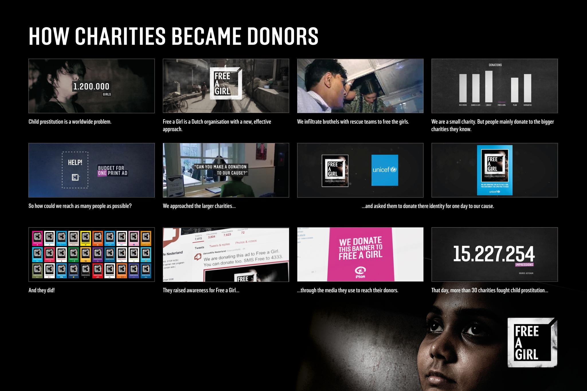 How charities became donors
