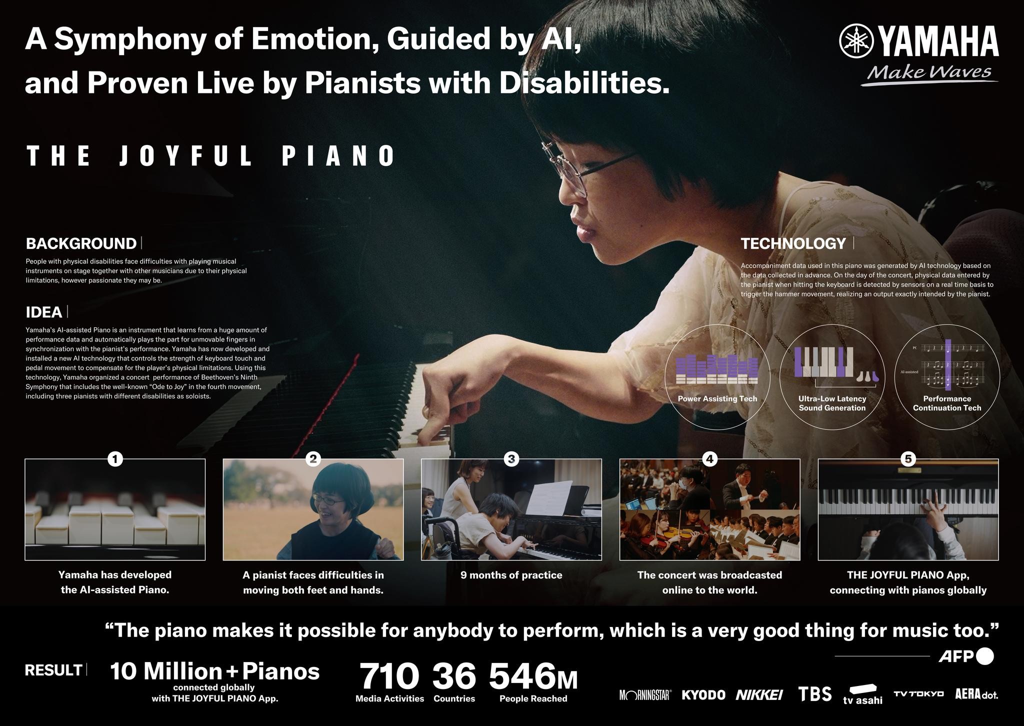 THE JOYFUL PIANO