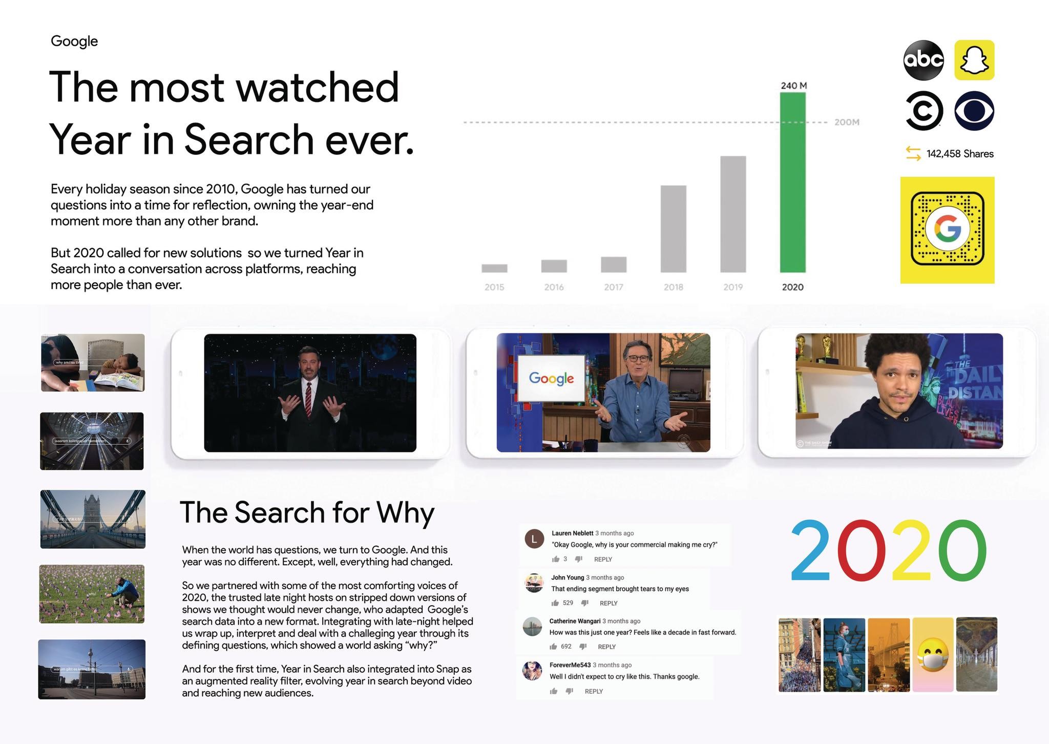 Google — Year in Search 2020