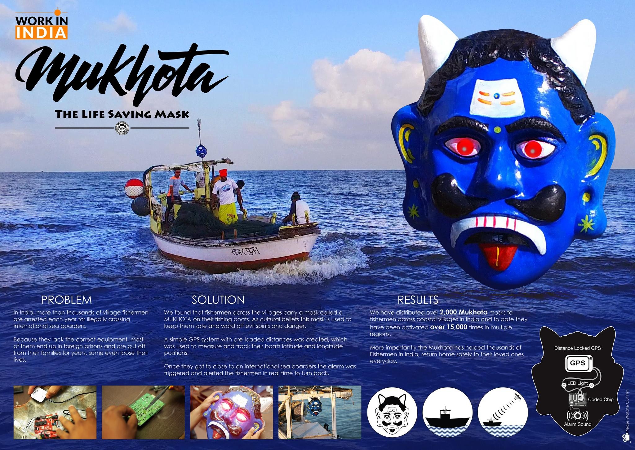 Mukhota - Life Saving Mask