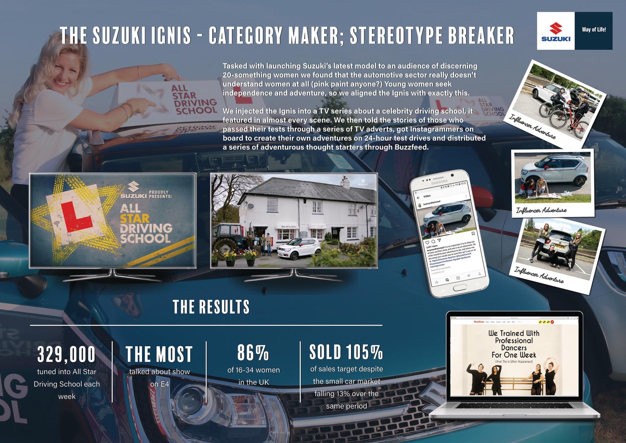 The Suzuki Ignis - Category maker; stereotype breaker