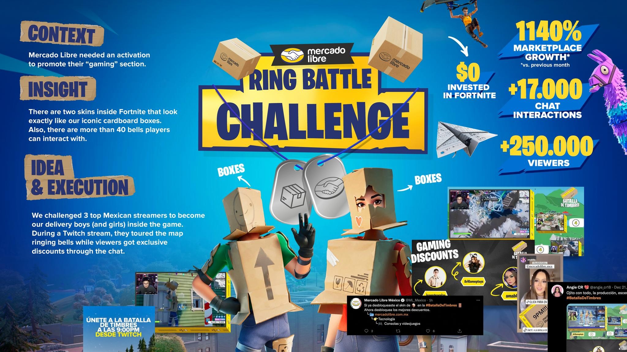 Ring Battle Challenge
