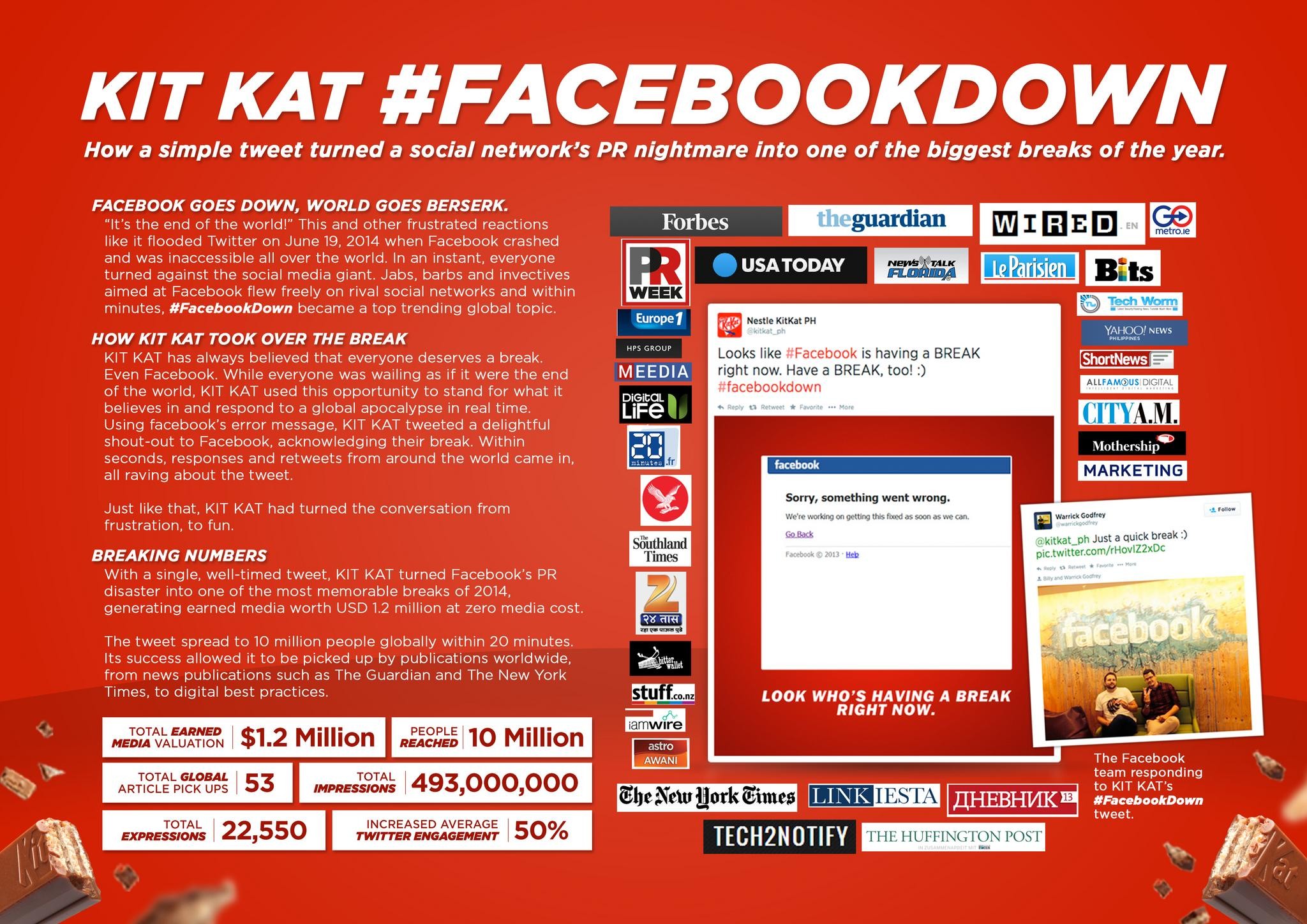 KIT KAT FACEBOOK DOWN